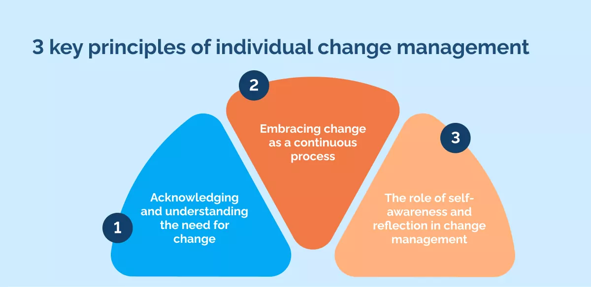 3 key principles of individual change management