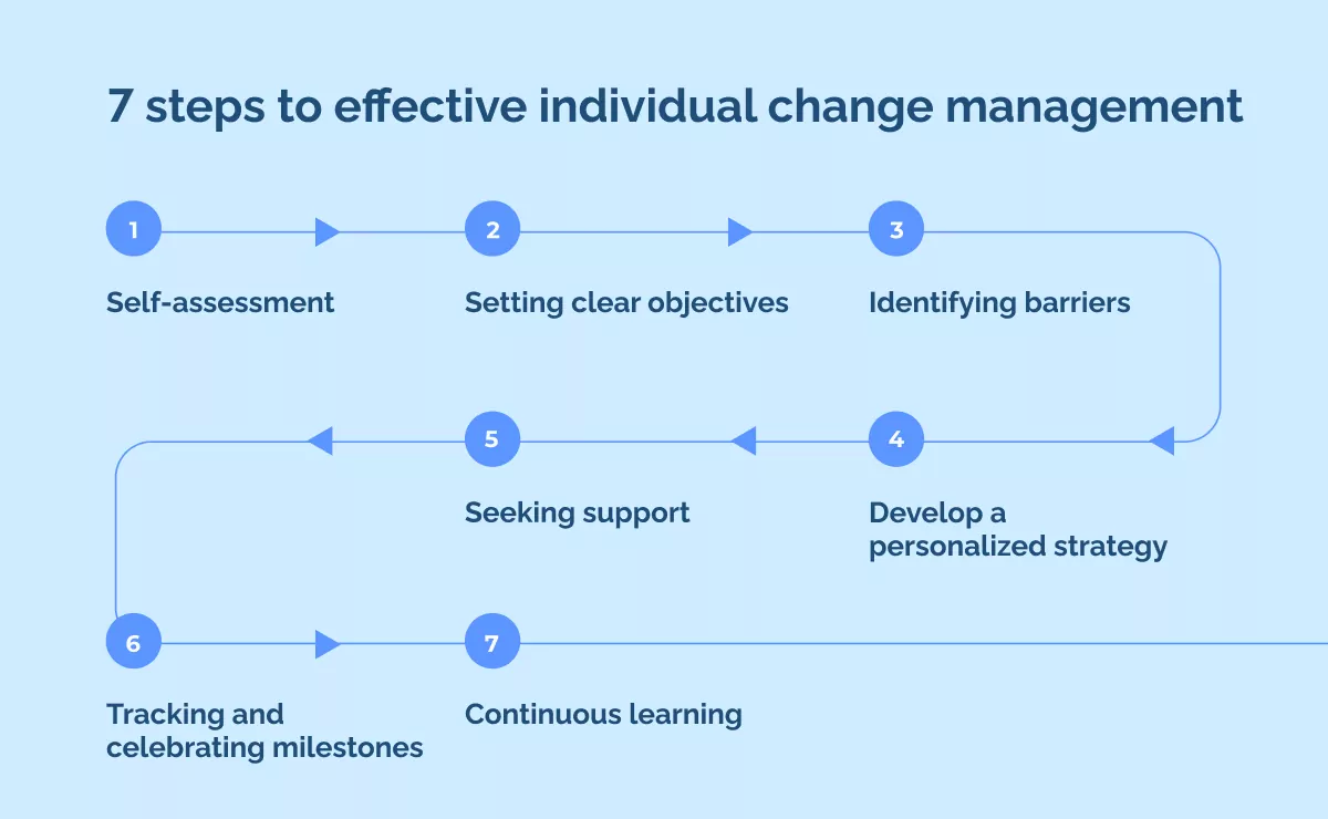 7 steps to effective individual change management