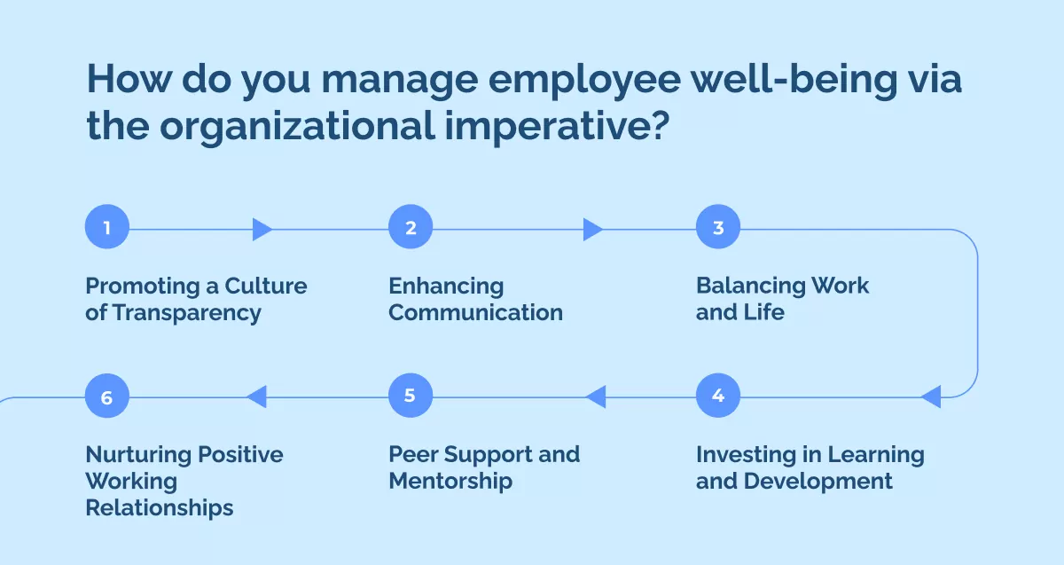 How do you manage employee well-being via the organizational imperative_