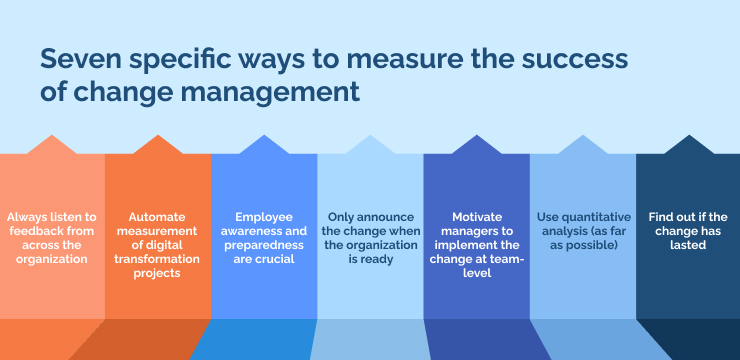 Seven specific ways to measure the success of change management