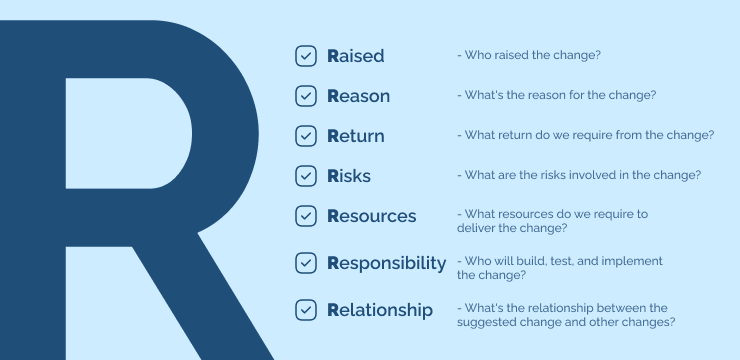 The Seven Rs Change Management Checklist