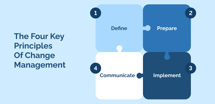 The Four Key Principles Of Change Management