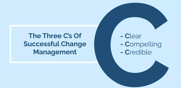 The Three C’s Of Successful Change Management