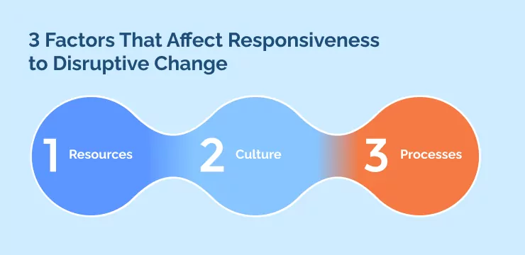 3 Factors That Affect Responsiveness to Disruptive Change