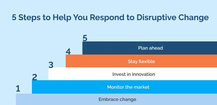5 Steps to Help You Respond to Disruptive Change
