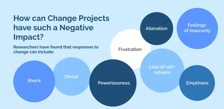 How can Change Projects have such a Negative Impact_