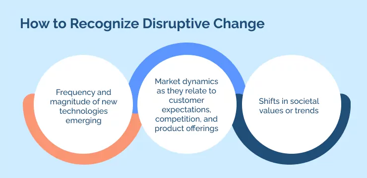 How to Recognize Disruptive Change