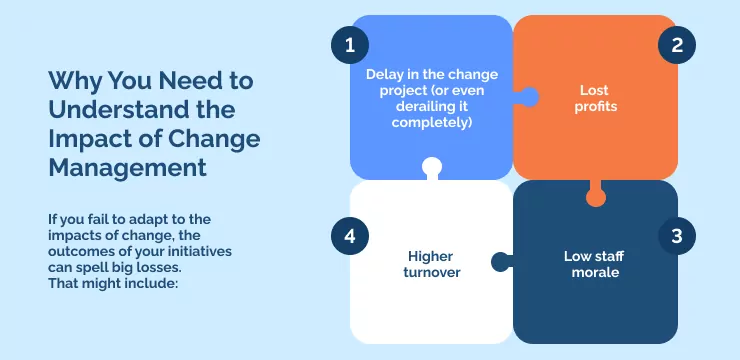 Why You Need to Understand the Impact of Change Management