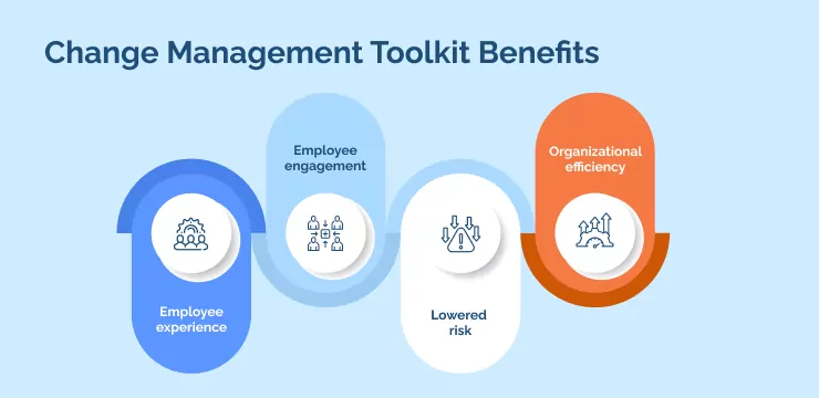 Change Management Toolkit Benefits