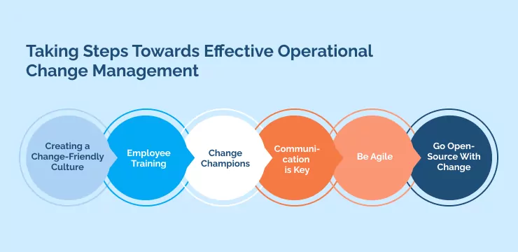 Taking Steps Towards Effective Operational Change Management