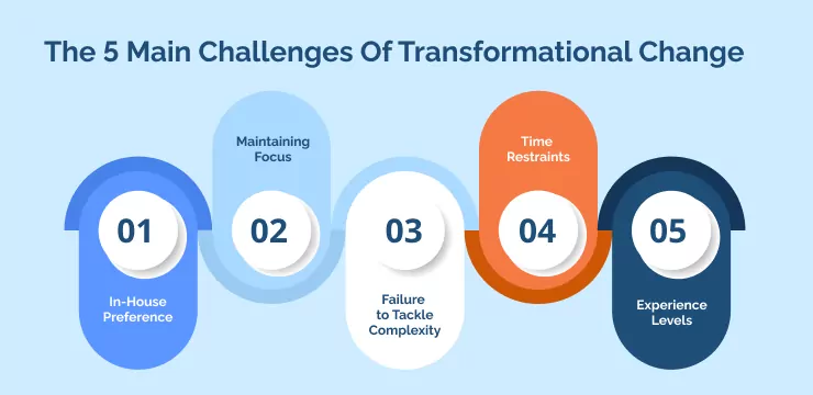 The 5 Main Challenges Of Transformational Change