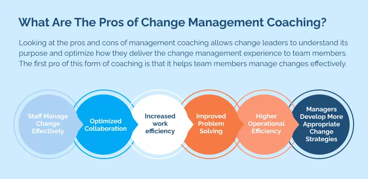 What Are The Pros of Change Management Coaching_