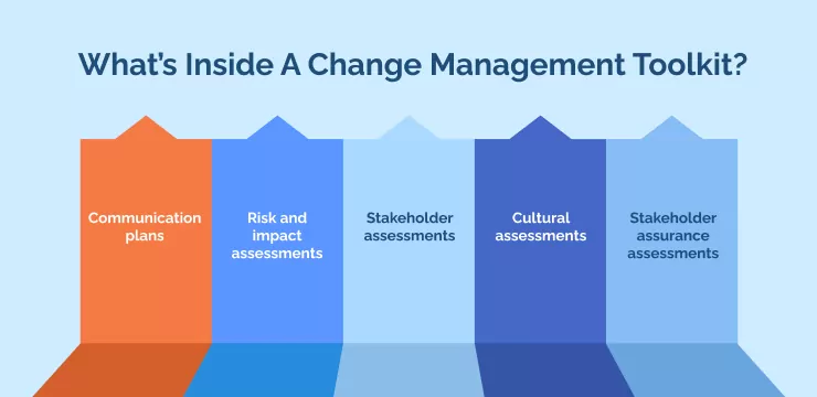 What's Inside A Change Management Toolkit_