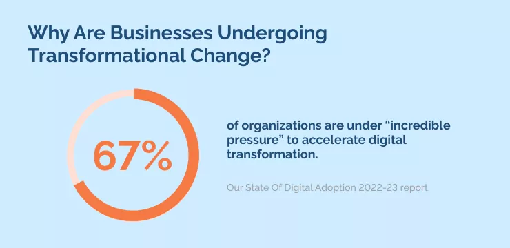Why Are Businesses Undergoing Transformational Change_