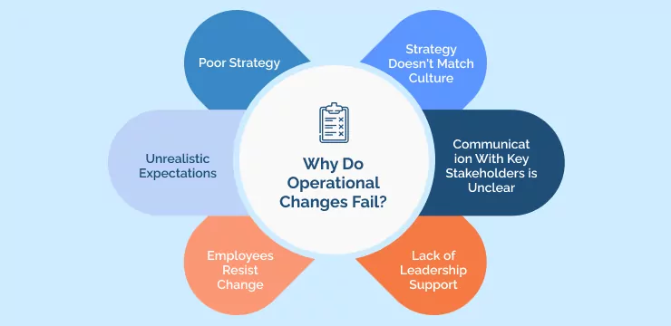 Why Do Operational Changes Fail_