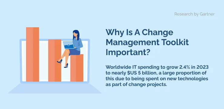 Why Is A Change Management Toolkit Important_