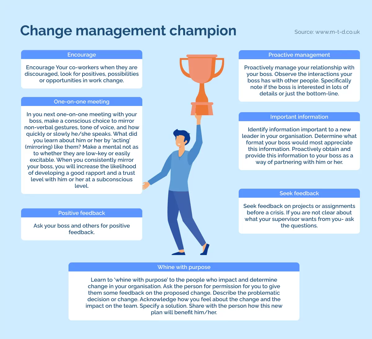 Change management champion