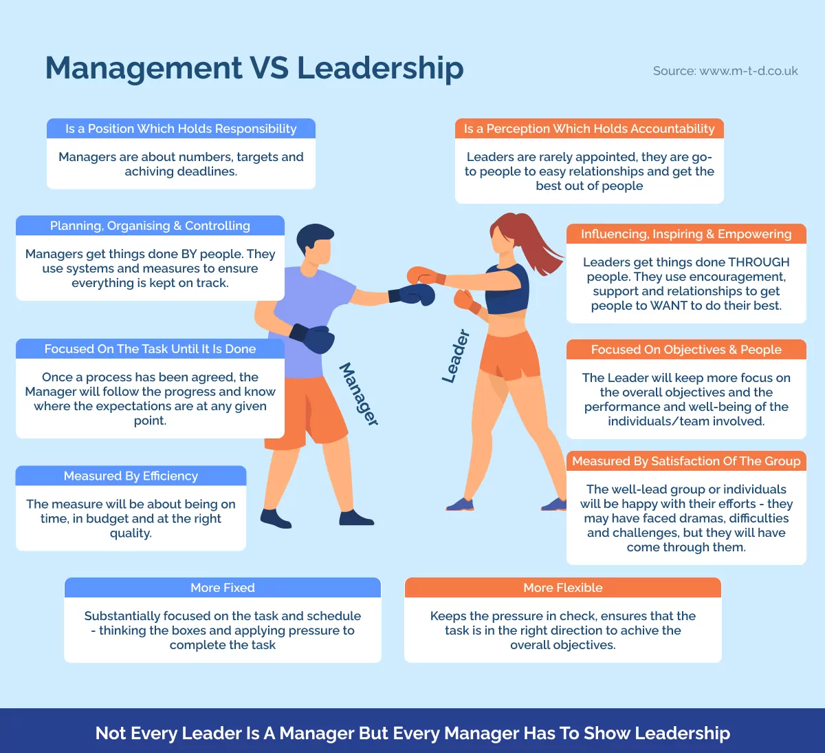 Management VS Leadership