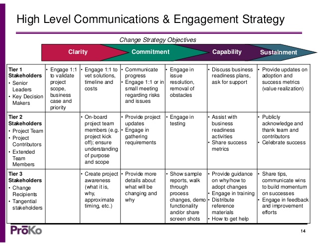 a-communication-strategy-template-change-management-tools