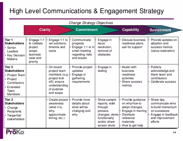 org-change-communications-strategy-tips-14-638