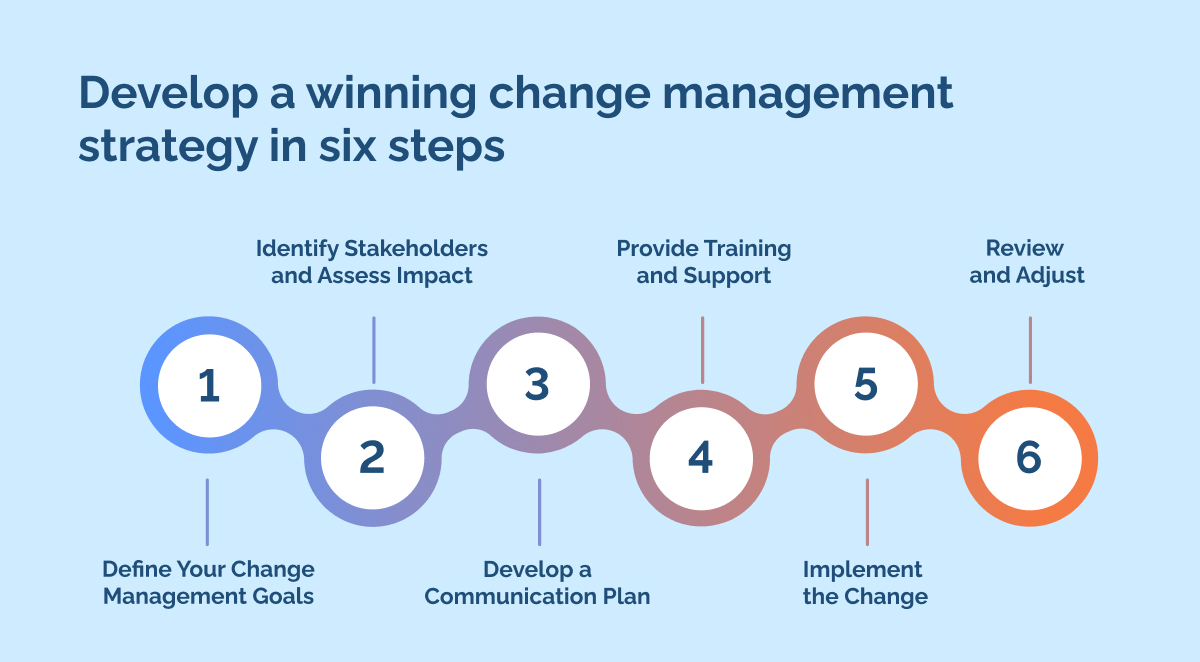 Develop a winning change management strategy in six steps