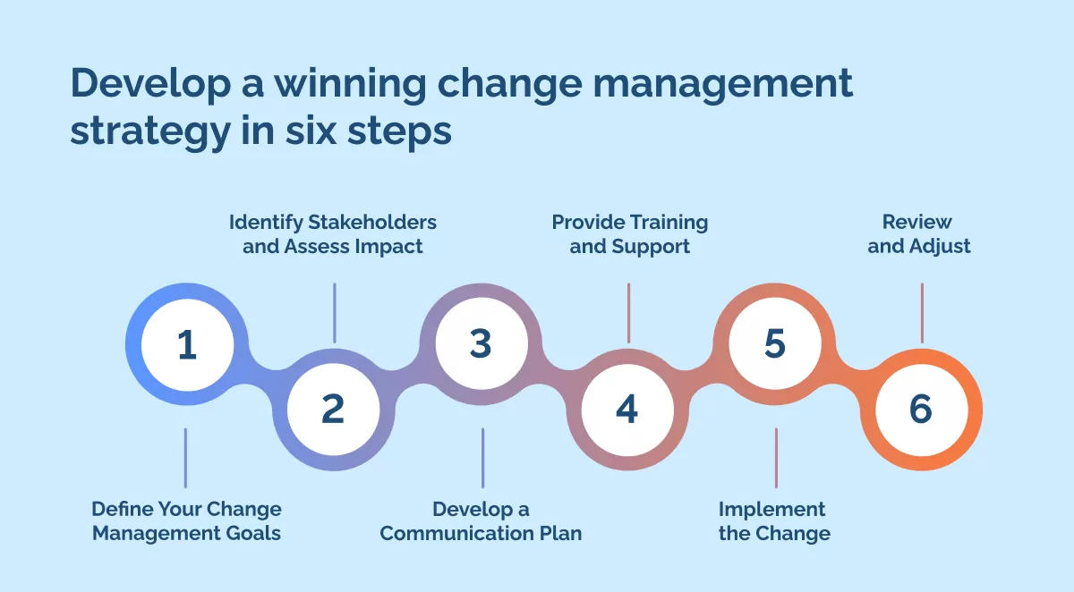 How To Develop A Change Management Strategy