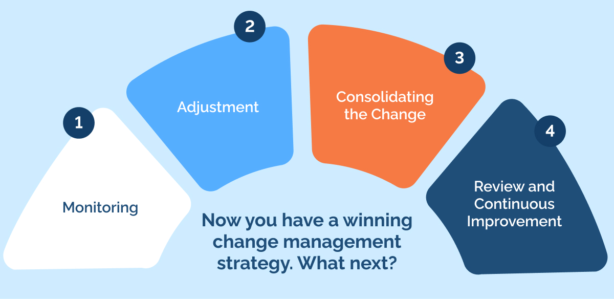 Now you have a winning change management strategy. What next_