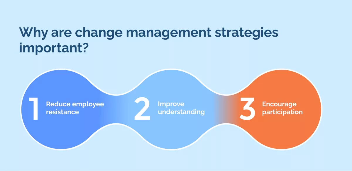 Why are change management strategies important_