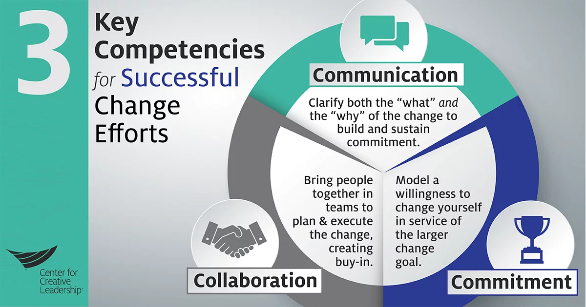 3-Key-Competencies-Change