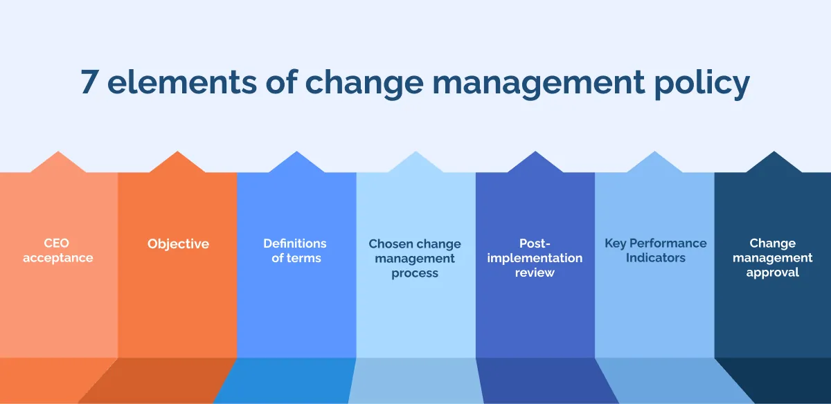 7 elements of change management policy-1