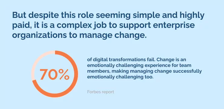But despite this role seeming simple and highly paid, it is a complex job to support enterprise organizations to manage change.