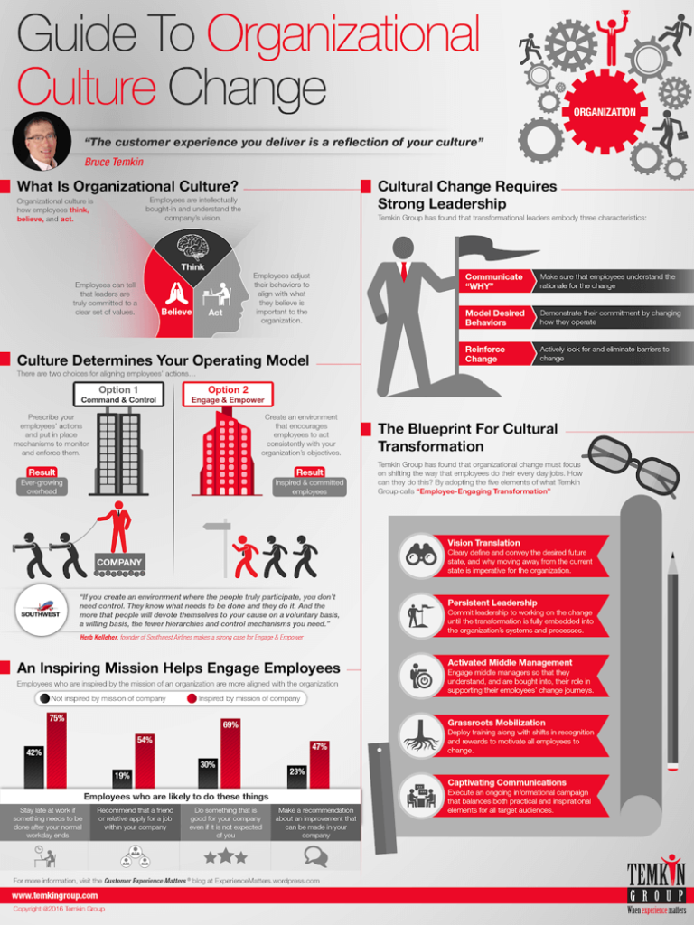 Thinking Of Becoming A Change Management Consultant