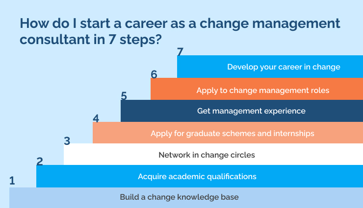 How do I start a career as a change management consultant in 7 steps_