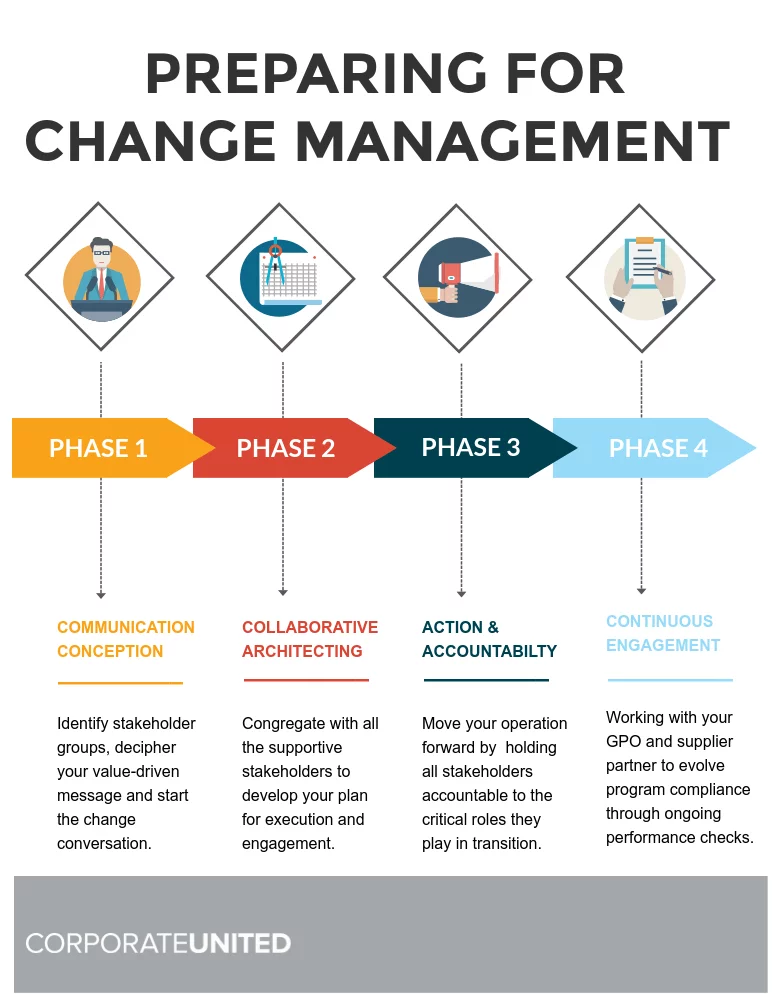 building-management-skills-an-action-first-approach-di-richard-daft