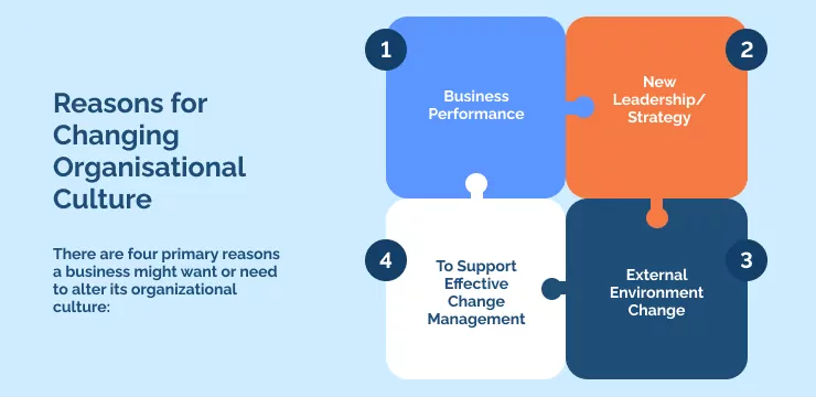 Reasons for Changing Organisational Culture