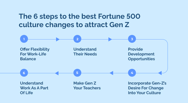The 6 steps to the best Fortune 500 culture changes to attract Gen Z