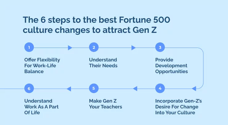 The 6 steps to the best Fortune 500 culture changes to attract Gen Z