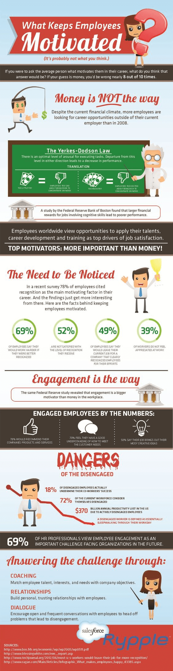 infographic-what-keeps-employee-motivated