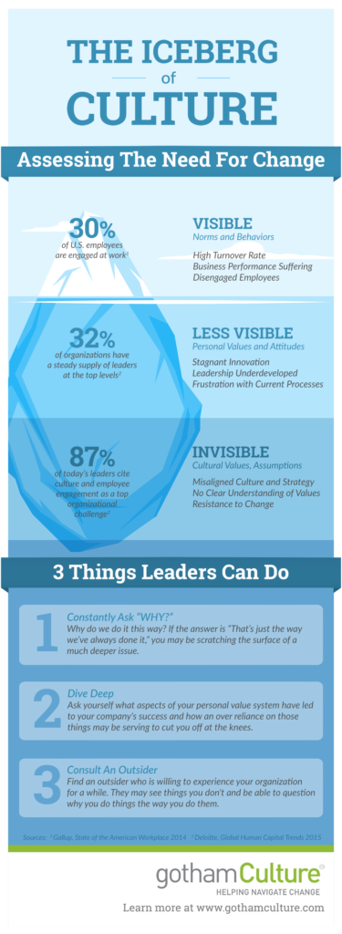 Organizational Development Vs Human Resources