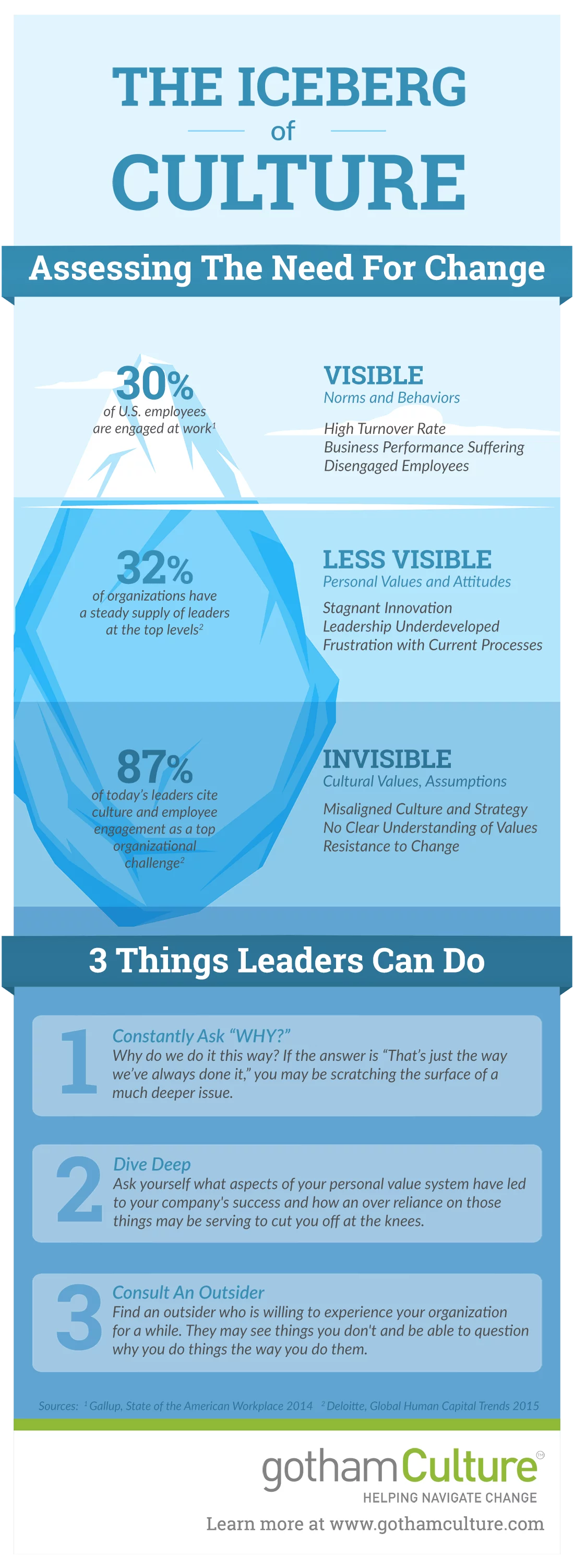 the-iceberg-organizational-culture-infographic