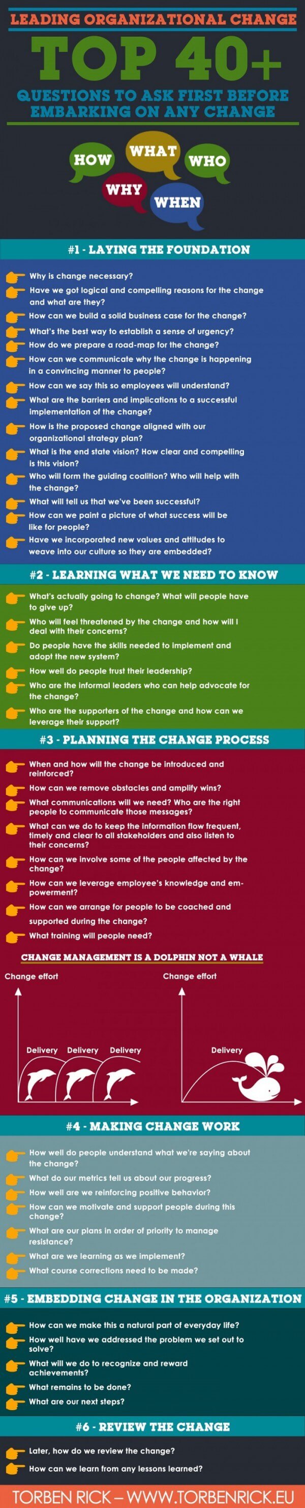 Infographic-Top-40-questions-to-ask-before-embarking-on-any-change-management