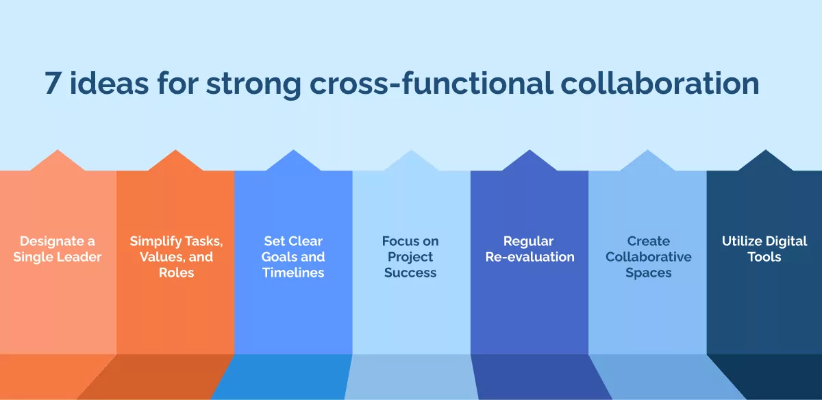 7 ideas for strong cross-functional collaboration (1)