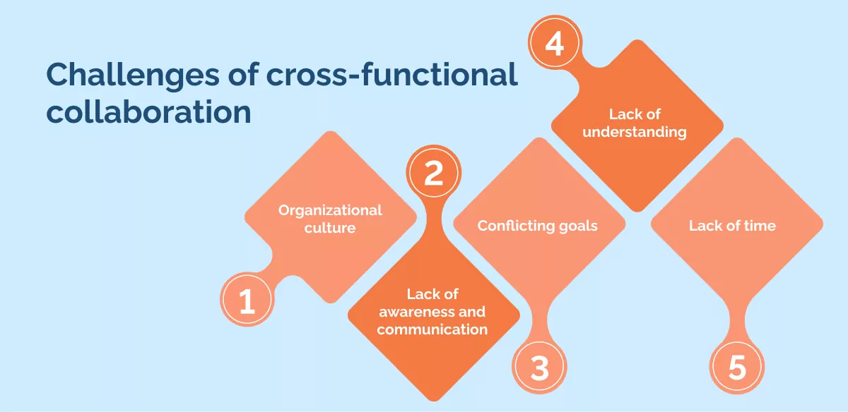 Challenges of cross-functional collaboration (3)