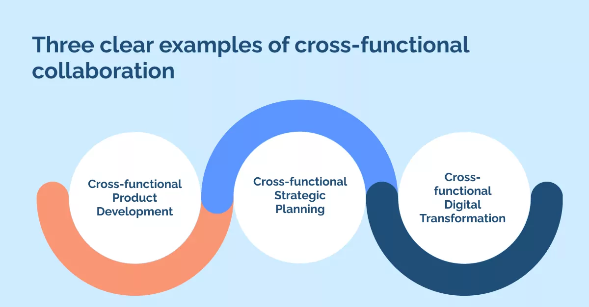 Three clear examples of cross-functional collaboration (1)
