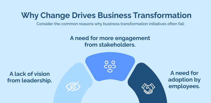 Why Change Drives Business Transformation