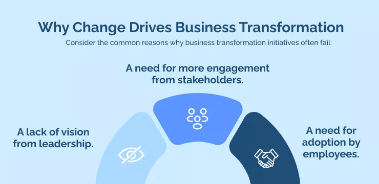 Why Change Drives Business Transformation