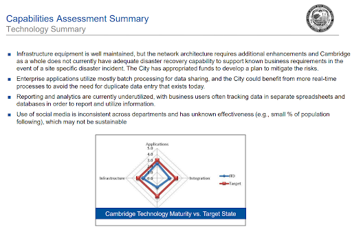 capabilities assessment summary