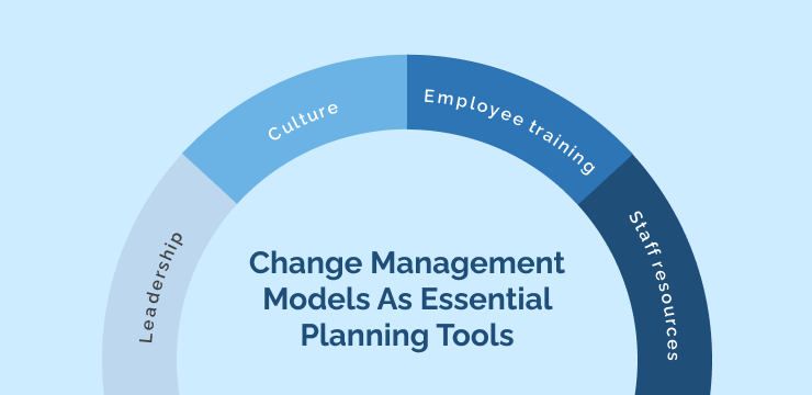 Change Management Models As Essential Planning Tools