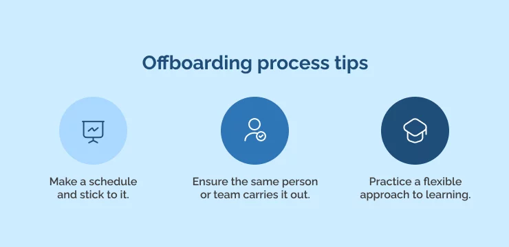 How Can The Offboarding Process Be Optimised_