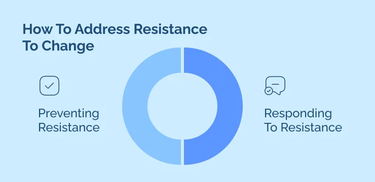 How To Address Resistance To Change